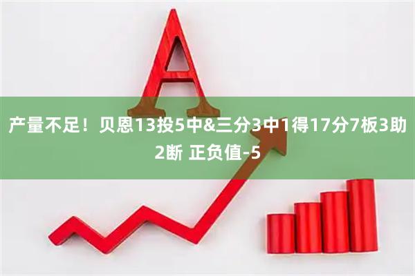 产量不足！贝恩13投5中&三分3中1得17分7板3助2断 正负值-5